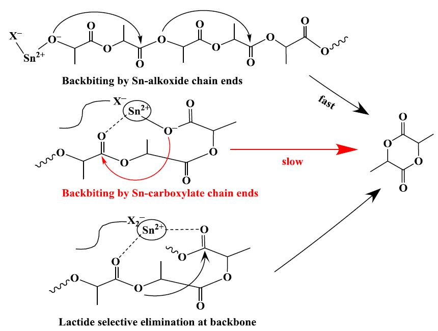 Pyrolysis mechanism of Poly(lactic acid) for giving lactide under the catalysis of tin